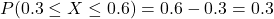  P(0.3 \leq X \leq 0.6) = 0.6 - 0.3 = 0.3 