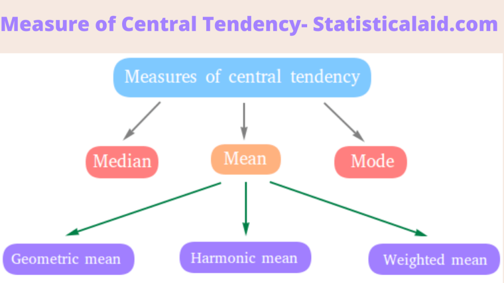 Measures of central tendency: Definition, types with Pros and Cons