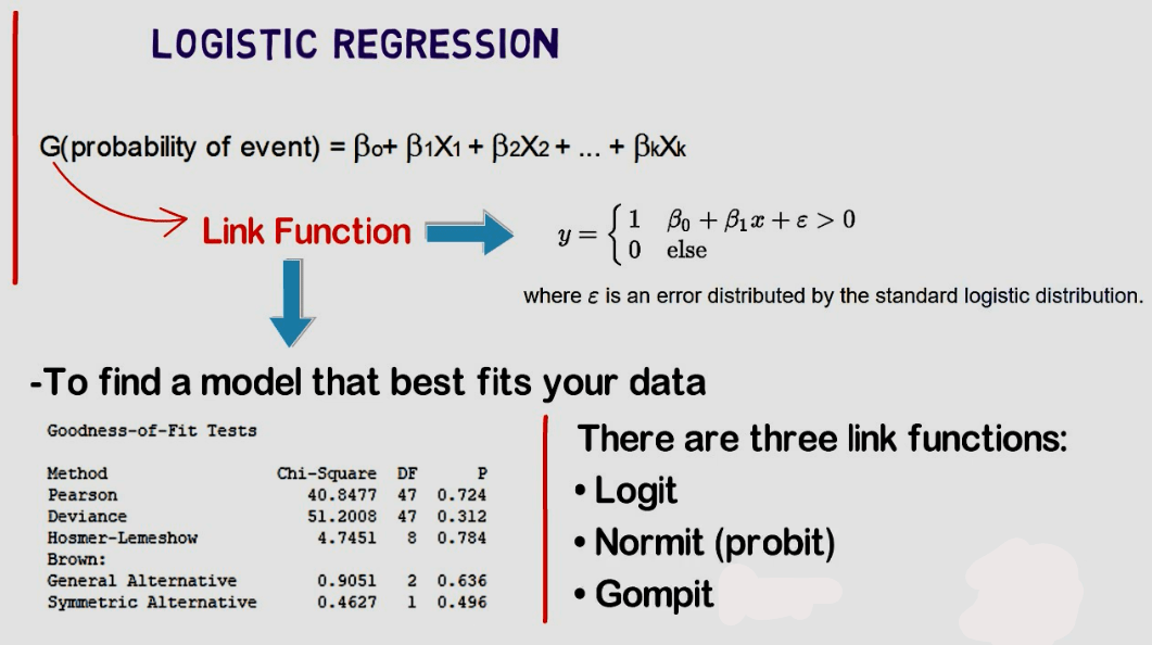 An Intuitive study of Logistic Regression Analysis
