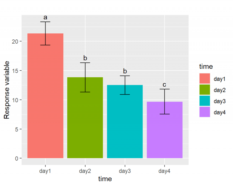 Response Variable R Two Way Repeated Measures ANOVA in R | R-bloggers
