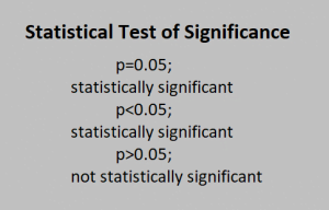 George Test Significance Statistical Test of Significance - Statistical AId