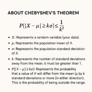 Chebyshev S Theorem In Statistics