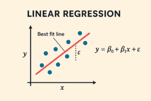 Linear Regression Explained with Example & Application