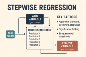 Stepwise Regression Explained with Example and Application