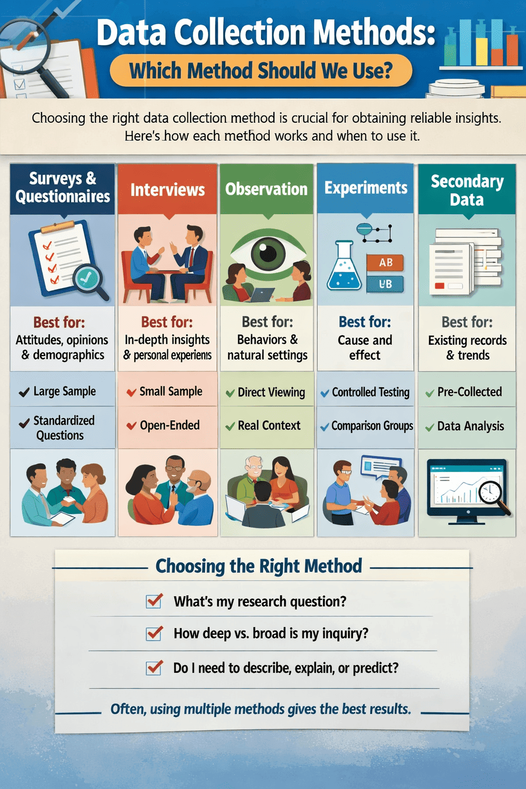 Data collection methods in statistics