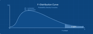 Fm Table Position Graph F-Table: What It Is, How to Read It & When to Use It